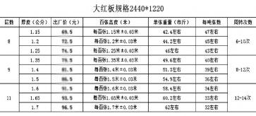 简析广西区域1.22×2.44木模板价格